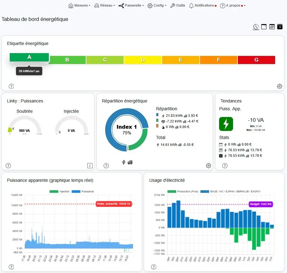 Tableau de bord LiXee-Box : valeurs exactes du compteur Linky en temps réel