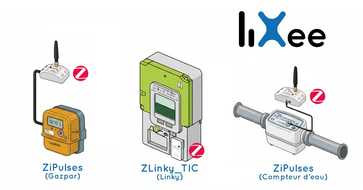 Modules ZiPulses sur un compteur de gaz Gazpar et un compteur d'eau