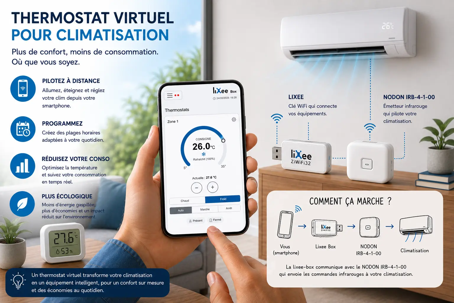 Thermostat virtuel pour climatisation avec la LiXee-Box : pilotez à distance, programmez, réduisez votre consommation. Schéma : smartphone → LiXee-Box → NodOn IRB-4-1-00 → climatisation