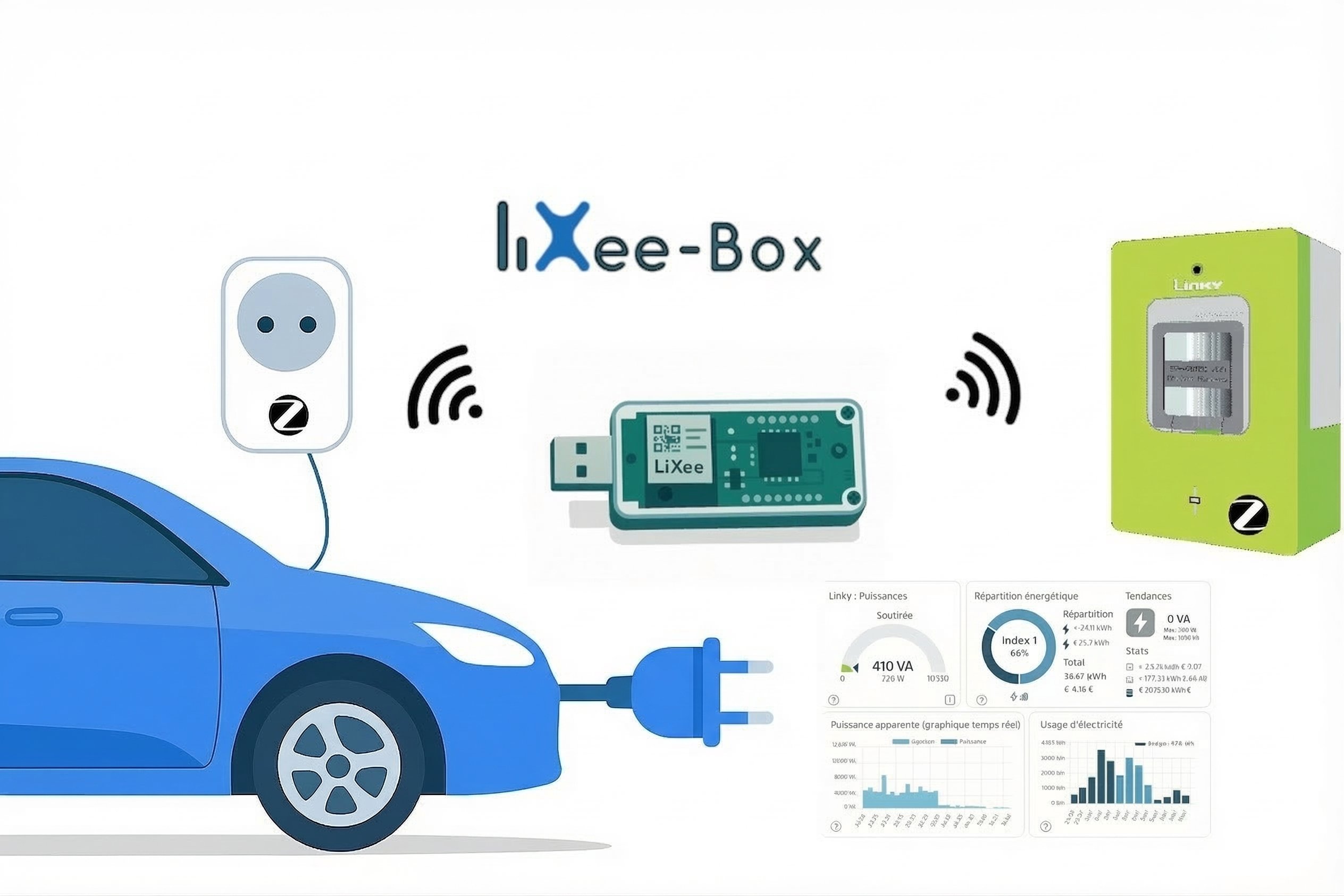 Recharge VE intelligente